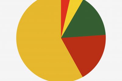 Der Innofact Meisterwerke-Kalender